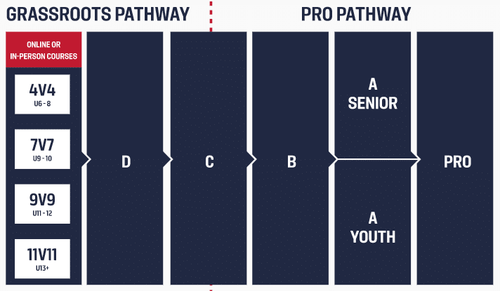 Coaching Pathway